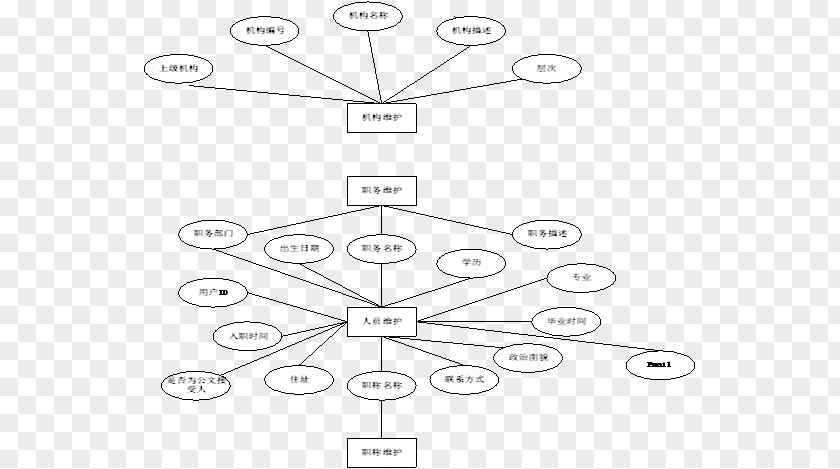 Appendices Business Database Design Information Entity PNG