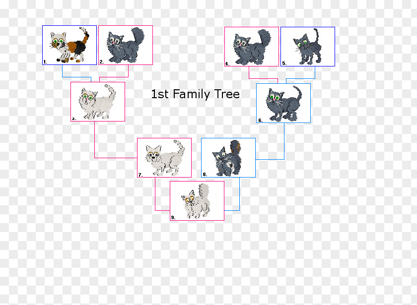 Family Tree Catahoula Cur Canidae Wolfdog Animal PNG