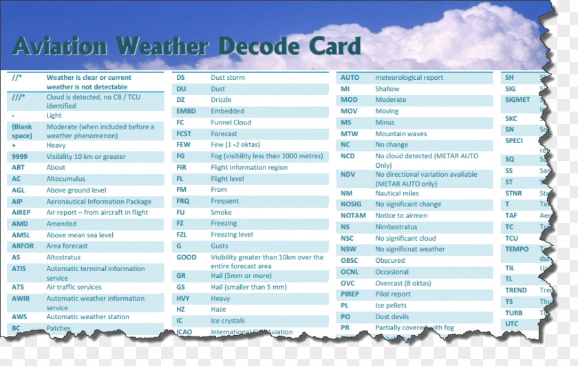 Note Book Weather Forecasting METAR Area Forecast SIGMET PNG