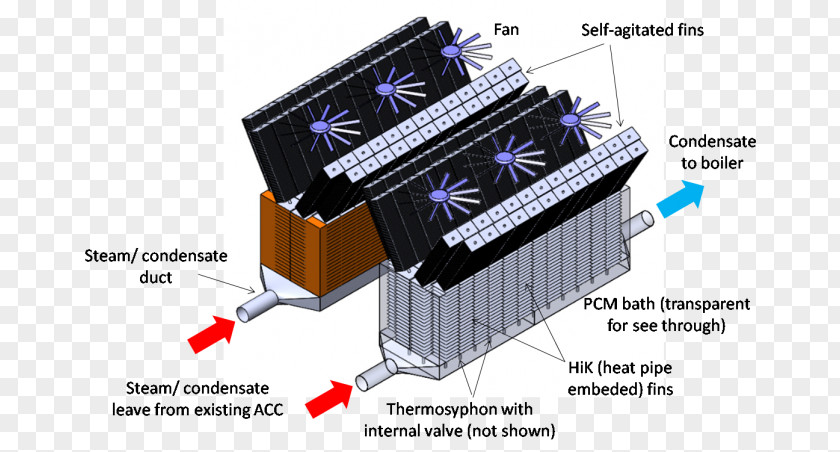 Thermal Power Station Phase-change Material Thermosiphon Cooling Tower Fin Capacity PNG