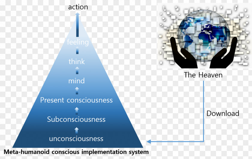 Higher Consciousness Globalization Education Implementation System Image PNG
