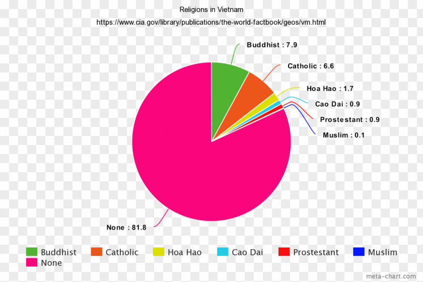 Religion In Vietnam Culture Of Caodaism PNG