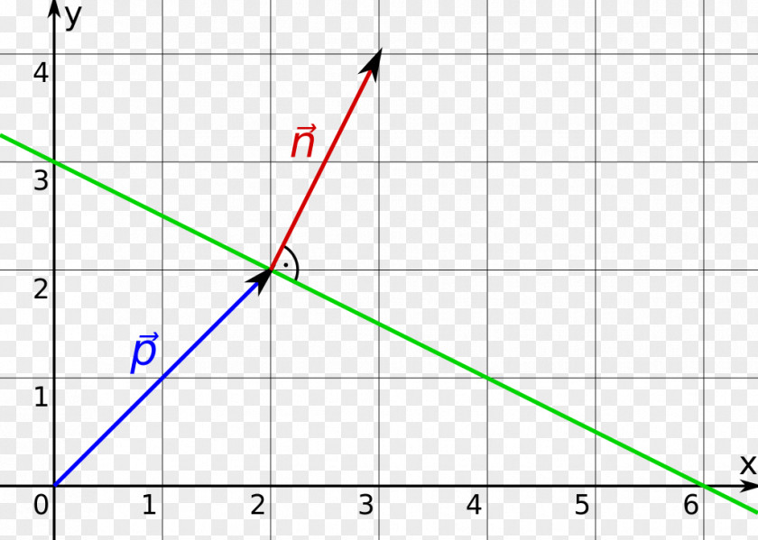 Triangle Point Diagram PNG