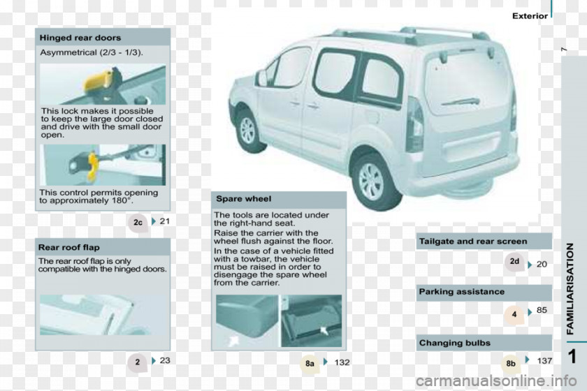 Two Palms Pressure Washing Citroën Car Van Owner's Manual Vehicle PNG