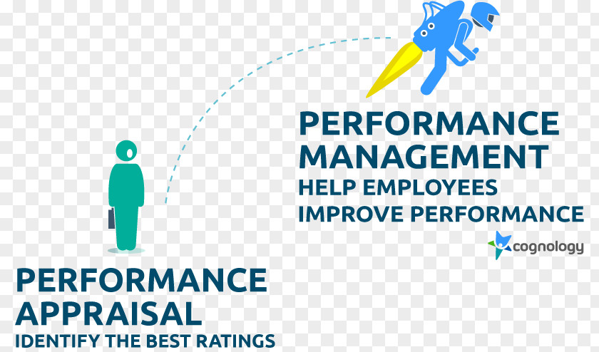 Performance Management Appraisal Public Relations PNG