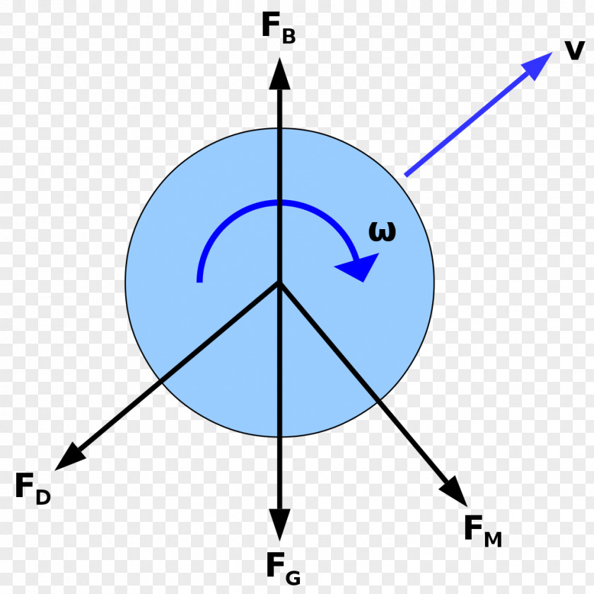 Force And Motion Bouncing Ball Dead-ball Era Bouncy Balls Drag PNG