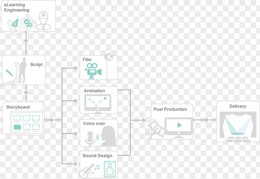 Process Manufacturing Brand Organization Logo Pattern PNG