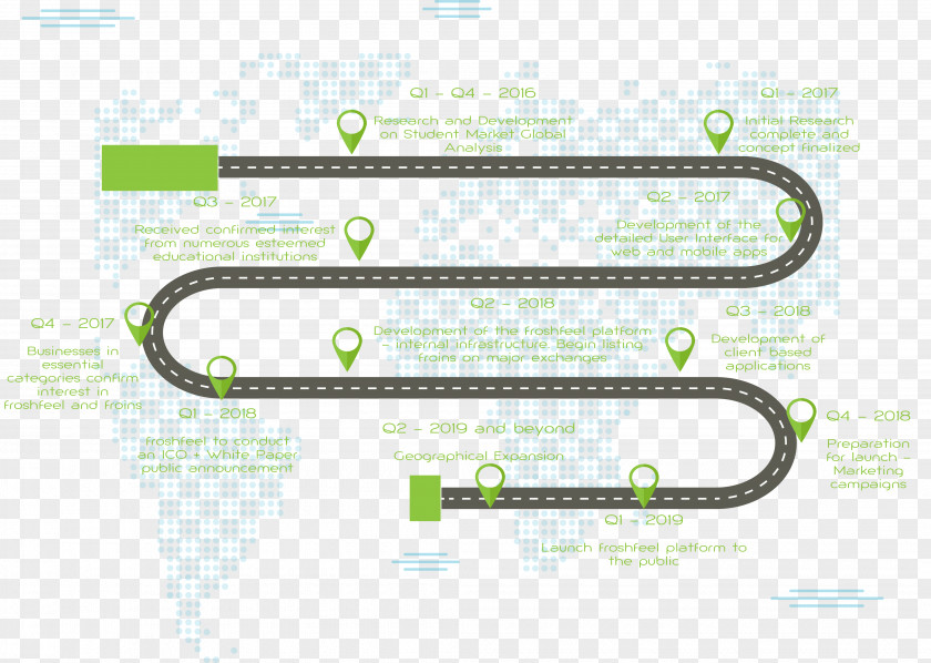 Road Map Brand Font PNG