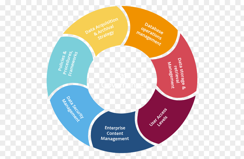 Data Governance Diagram Chart Infographic PNG