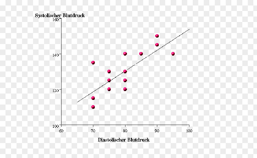 Scatters Vector Scatter Plot Statistics Histogram Diagram PNG