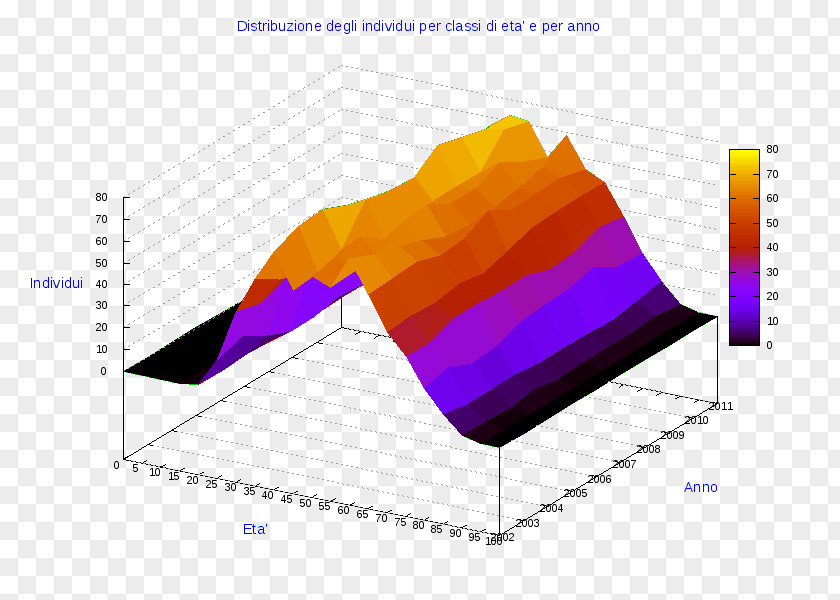 Traffic Diagram Gavoi Pie Chart Statistics PNG
