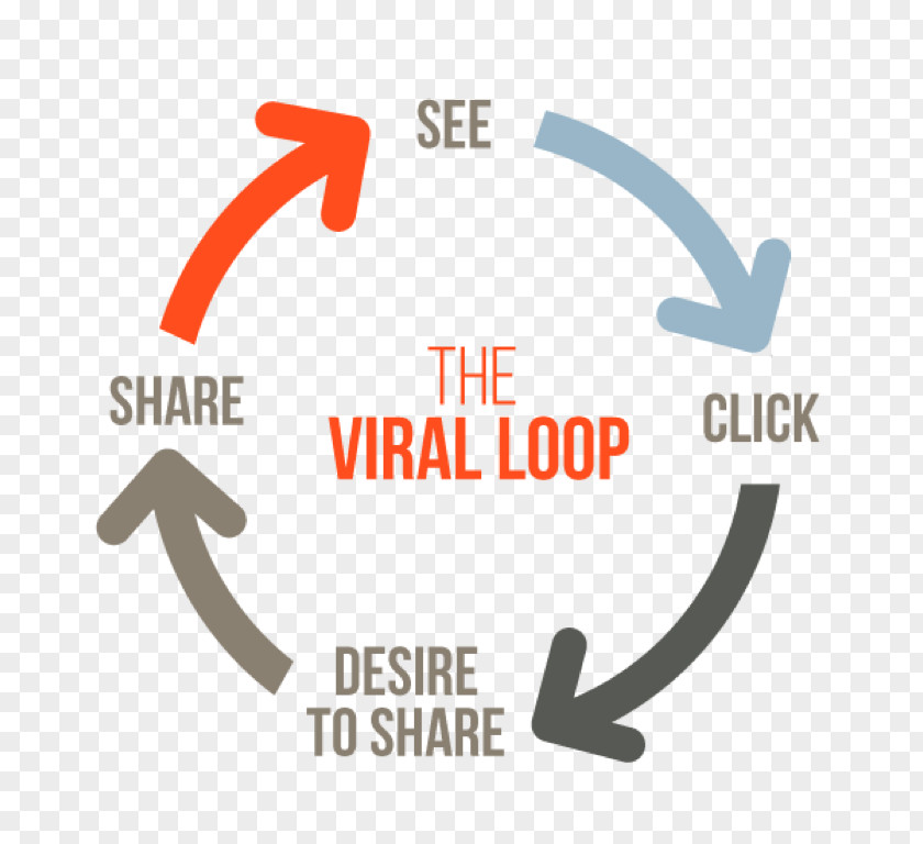 Virus C Viral Phenomenon Video Email Digital Marketing PNG