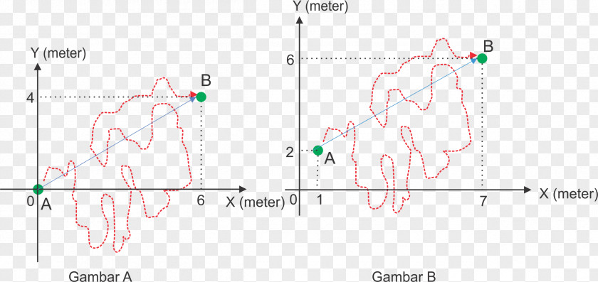 Lalat Euclidean Vector Magnitude Angle Chữ Viết Product PNG