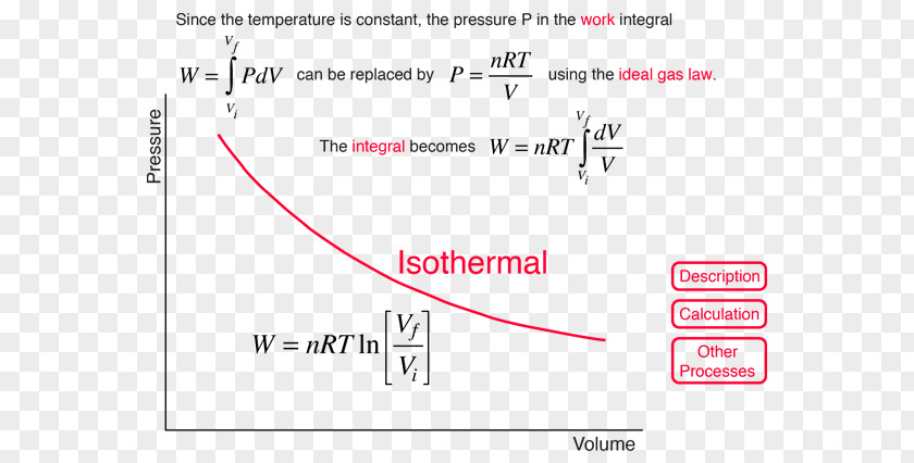 Work Isothermal Process Ideal Gas Law Isobaric Internal Energy PNG