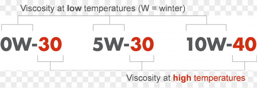 Viscosity Social Media Index Motor Oil PNG