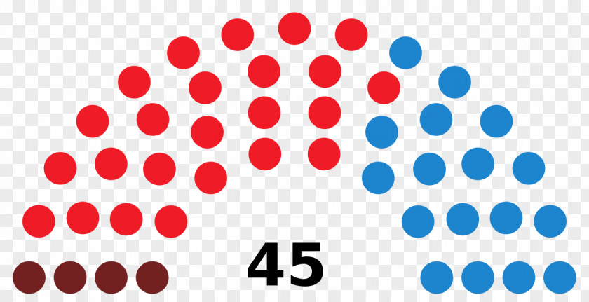 United States Senate Congress Democratic Party PNG
