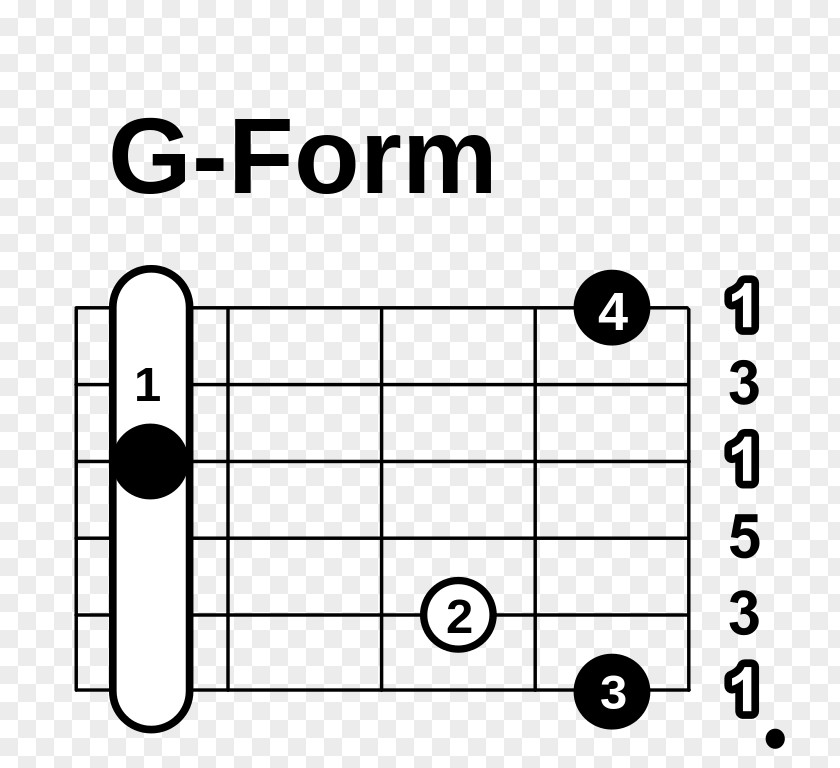 Guitar Barre Chord A Major Sharp PNG