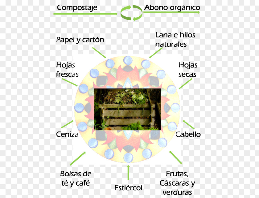 Design Urban Agriculture Permaculture Garden Compost PNG