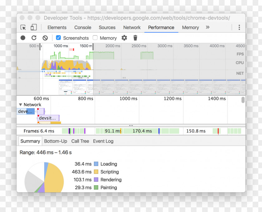 Google Chrome Web Development Tools Debugging Browser Developers PNG