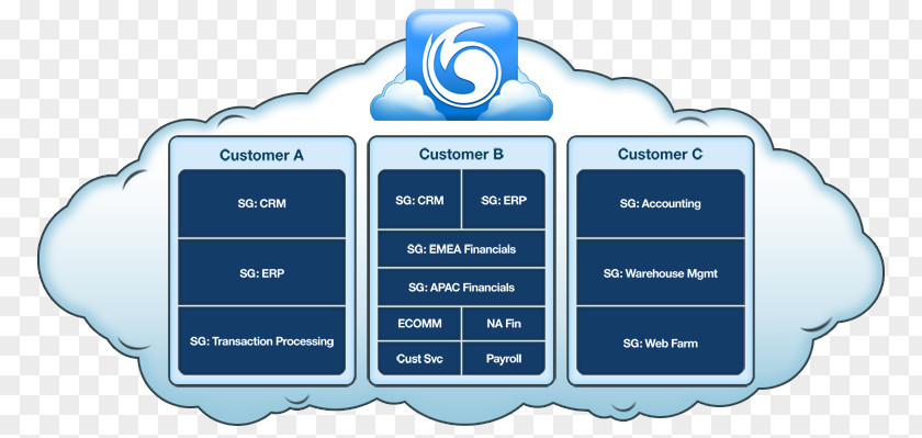 Shared Services Multitenancy Information Technology Cloud Computing Computer Security Managed PNG