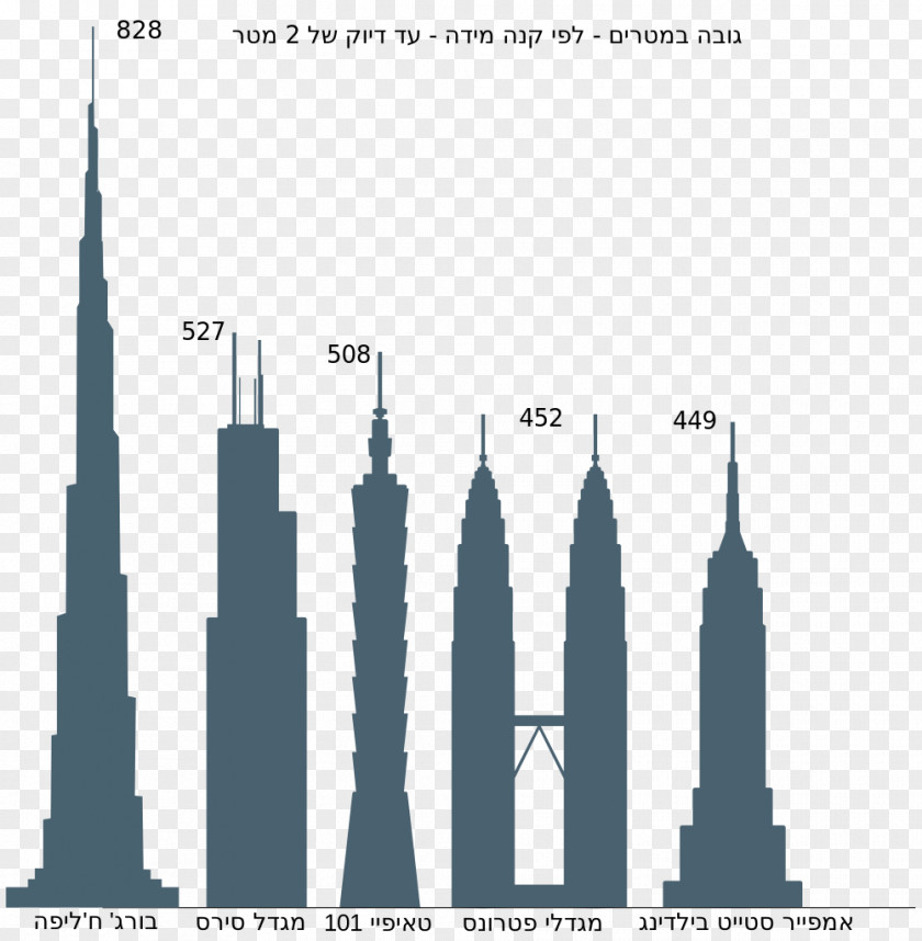 Burj Khalifa Taipei 101 Willis Tower Petronas Towers Building PNG