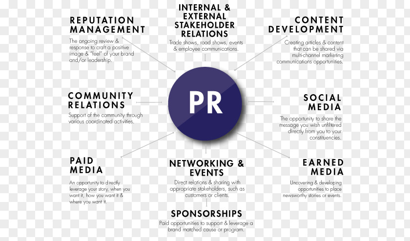 Multi Level Marketing Organization Public Relations Advertising PNG