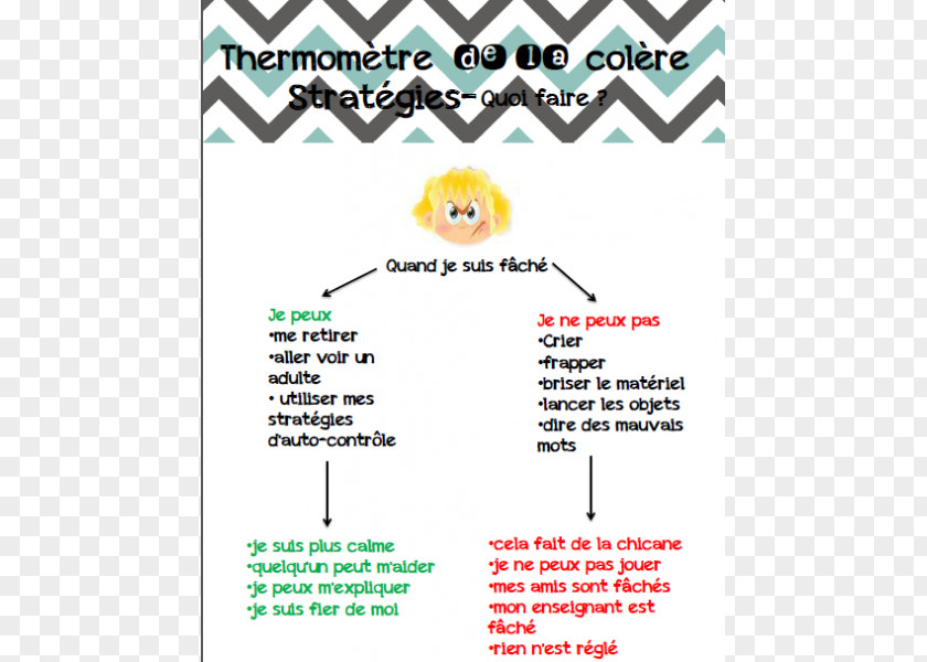 Thermometre Anger Management Thermometer Emotion Behavior PNG