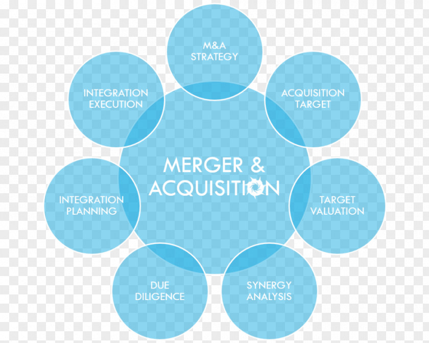 Mergers And Acquisitions Computer Programming Marketing Management Information PNG