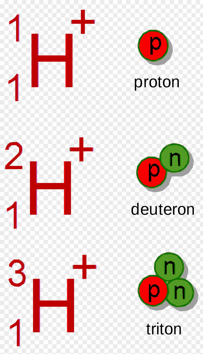Symbol Deitrons Hydron Proton Hydrogen Triiton PNG