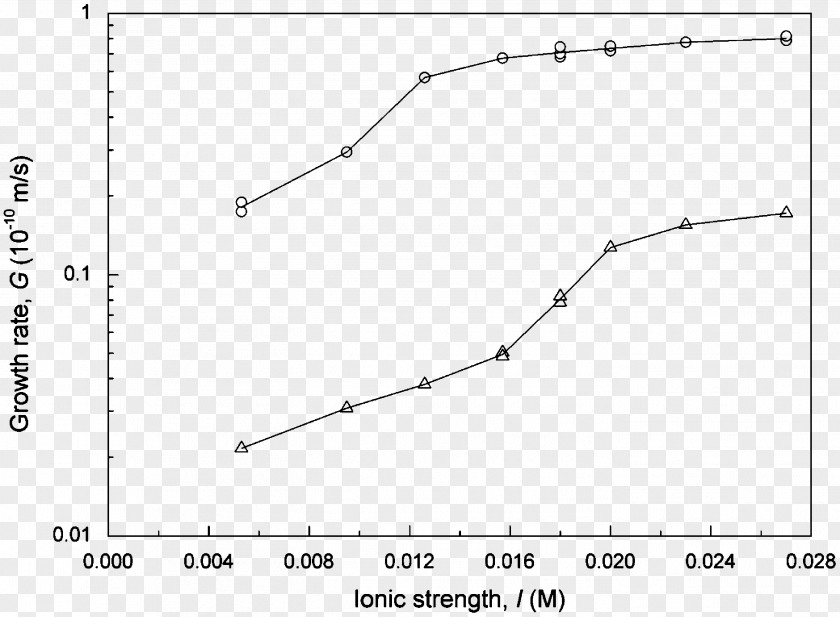 Line Angle Point Diagram Plot PNG