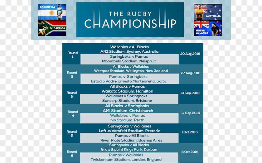 Line 2012 Rugby Championship Brand Union Web Page Font PNG