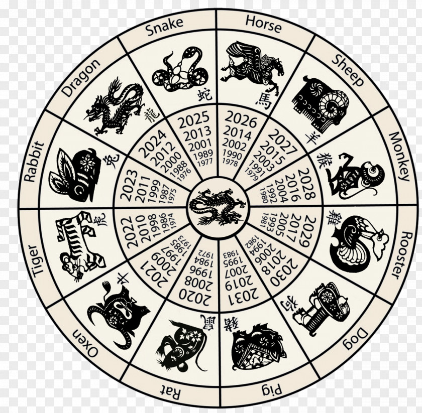 Scorpio Astrology Chinese New Year Zodiac Calendar PNG