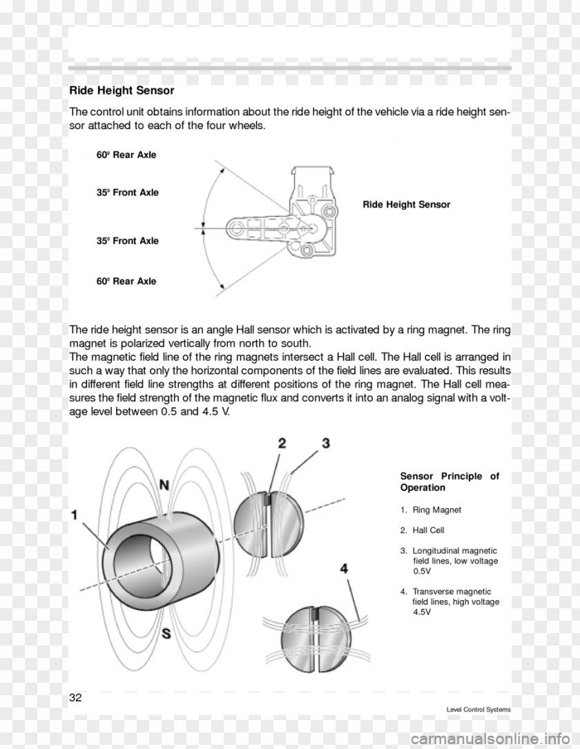 Design Paper Drawing Diagram PNG