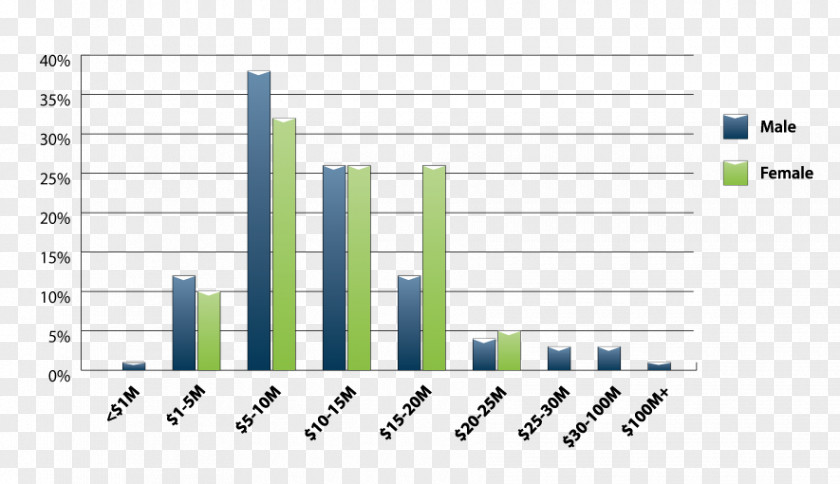 East Carolina University Of North At Wilmington Outer Banks Chart UNC Coastal Studies Institute PNG