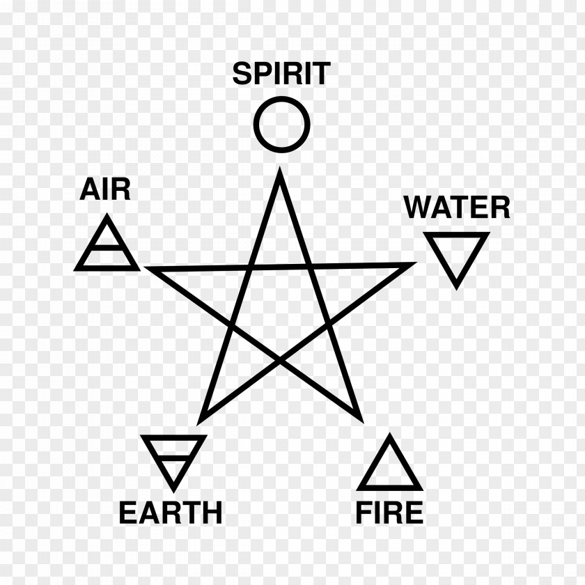 Pentagram Earth Classical Element Fire Water Air PNG