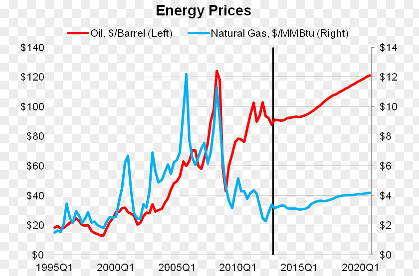 Relative Term Economics Economic Impact Analysis Price PNG