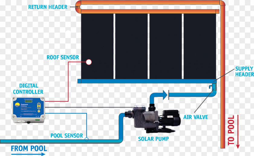 Solar Water Heating Energy Swimming Pool Central PNG