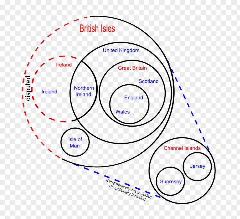 Circle Euler Diagram British Isles Venn PNG