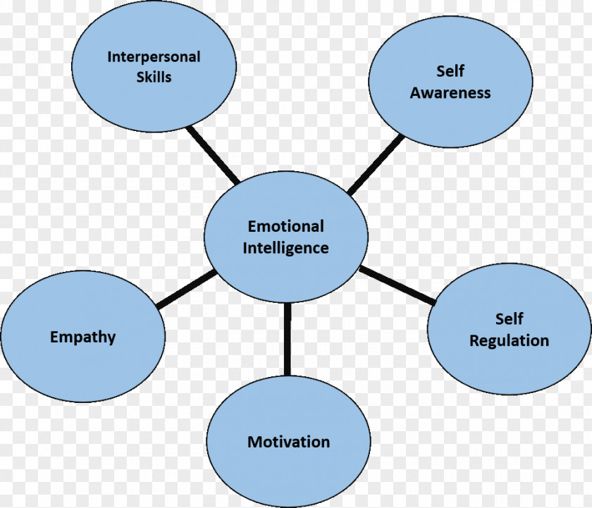 Intelligence Quotient Brand Human Behavior Technology PNG