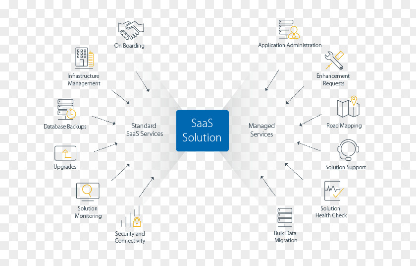 Software As A Service Brand Diagram Line PNG