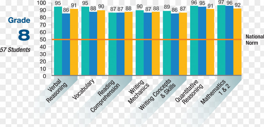 Standardized Test Center For Talent Development School And College Ability Education PNG