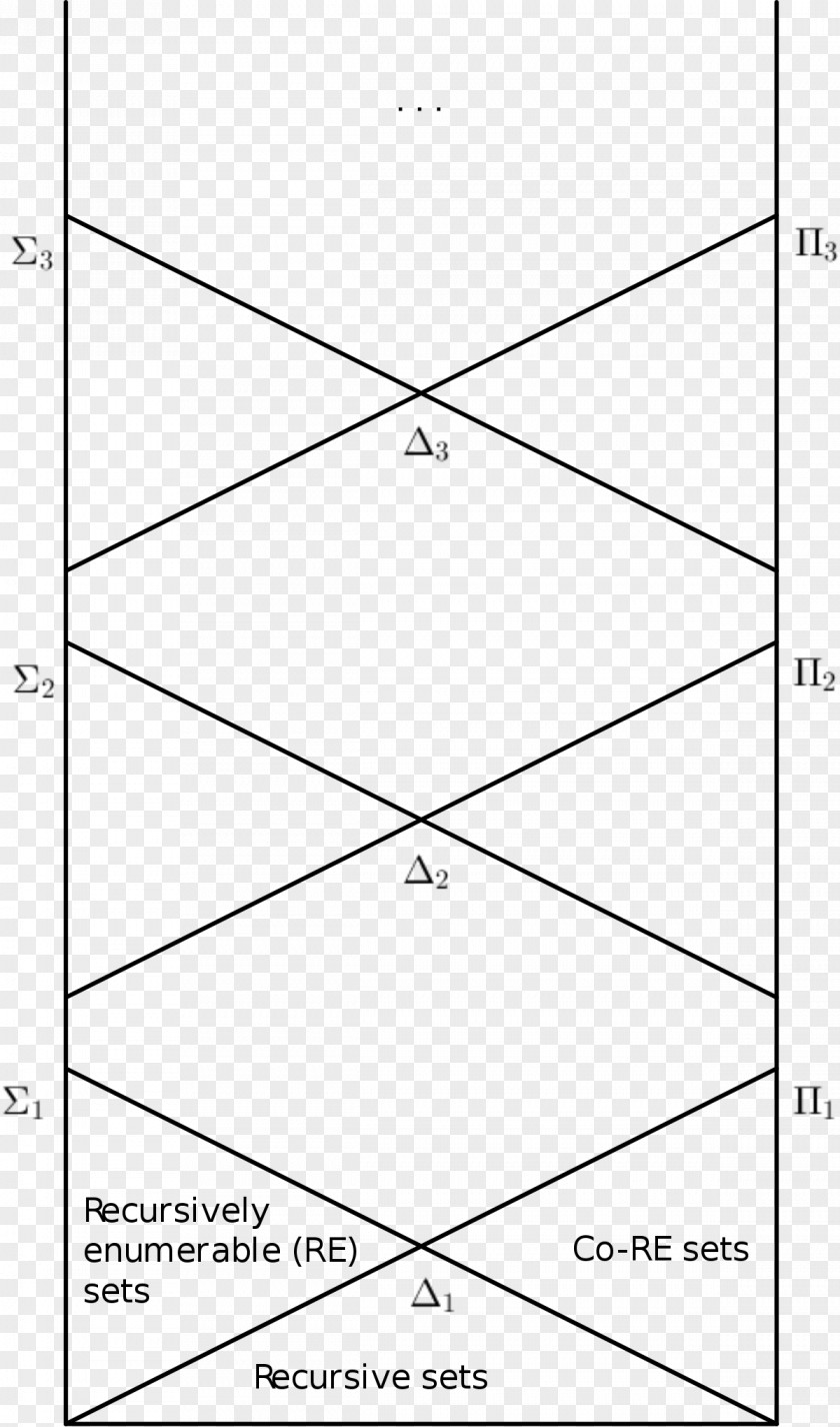 Mathematics Arithmetical Hierarchy Set PNG