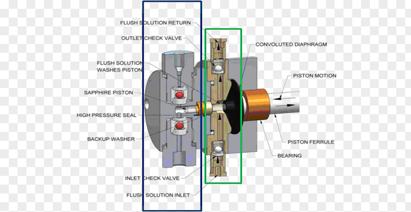 Pressure Column Tajikistan Pump High-performance Liquid Chromatography Check Valve Waters Corporation PNG