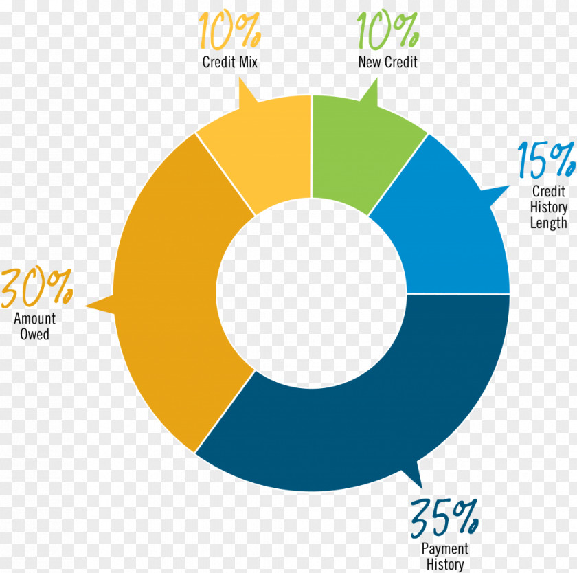 Design Logo Brand Product Organization PNG