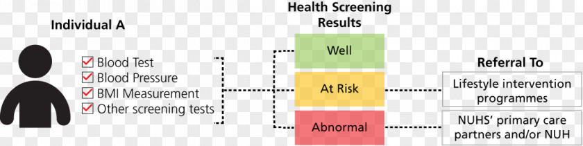 Health Programmes Graphic Design Product Document Pattern PNG