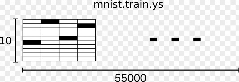 Multiclass Classification MNIST Database TensorFlow Label Data Set Keras PNG