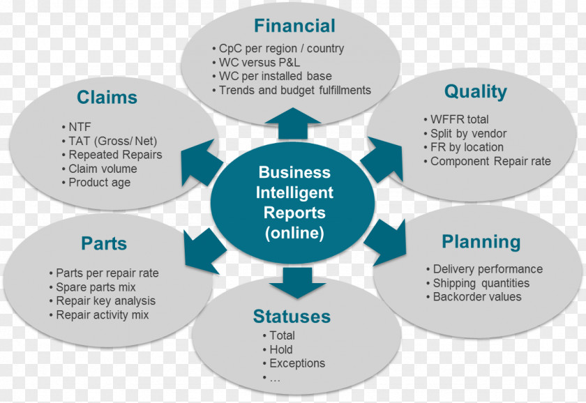 Brand Organization Product Design Diagram PNG