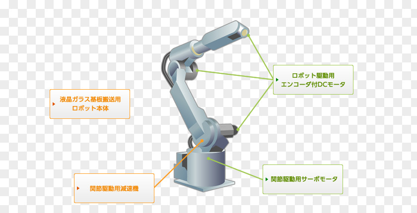 Industrial Robot Tool Technology Line PNG