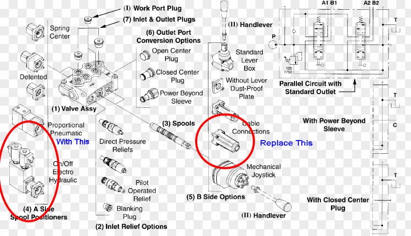 Solenoid Valve Hydraulics Wiring Diagram Hydraulic Pump PNG