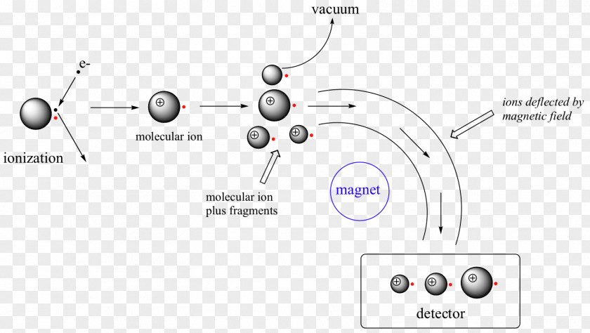 Strong Mass Spectrometry Diagram PNG